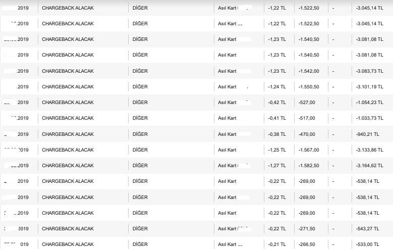 bahis harcama itirazı, bahis itiraz et, chargeback