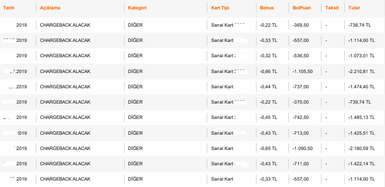 bahis itiraz, chargeback, bahis sitesine yatırılan parayı geri almak