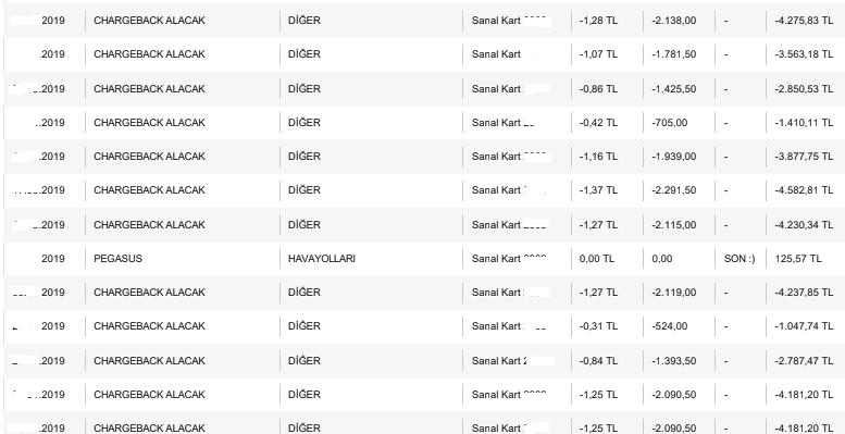 bahis itiraz, chargeback, bahis sitesine yatırılan parayı geri almak