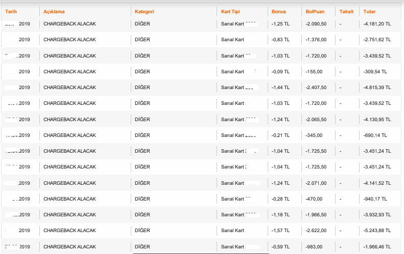 bahis harcama itirazı, bahis itiraz et, chargeback