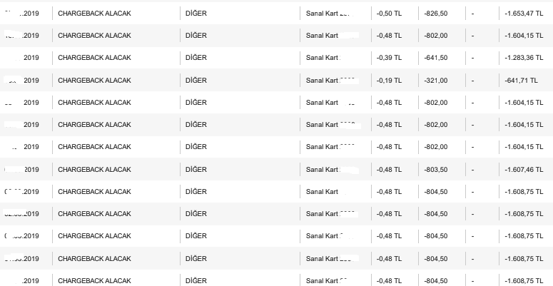 bahis harcama itirazı, bahis itiraz et, chargeback